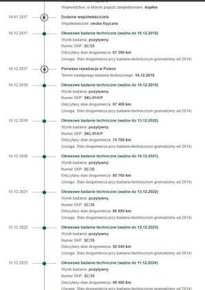 Skoda Fabia cena 13900 przebieg: 97000, rok produkcji 2009 z Częstochowa małe 137